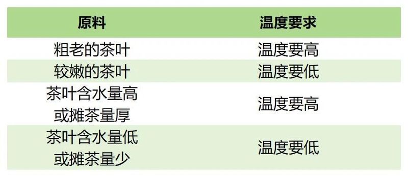 A Detailed Tutorial on Wuyi Rock Tea Refining Techniques by Intangible Cultural Heritage Practitioners, Highly Recommended for Collection!-10