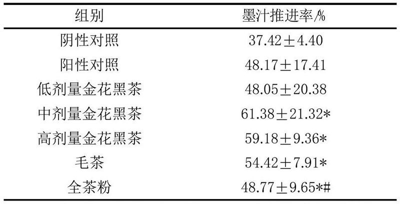 The Liu Zhonghua Academy Team Discusses the Gastrointestinal Regulation Efficacy of Anhua Dark Tea-2