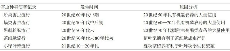 Academician Chen Zongmao: Development and Application of Green Pest Management Technologies in Tea Gardens