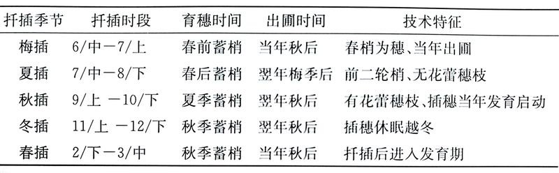 Propagating Periods