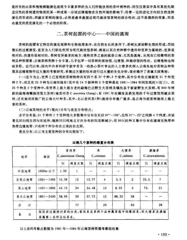 Bangwei Ancient Tea Tree: A Transitional Type Between Primitive Wild and Cultivated Tea Trees-3