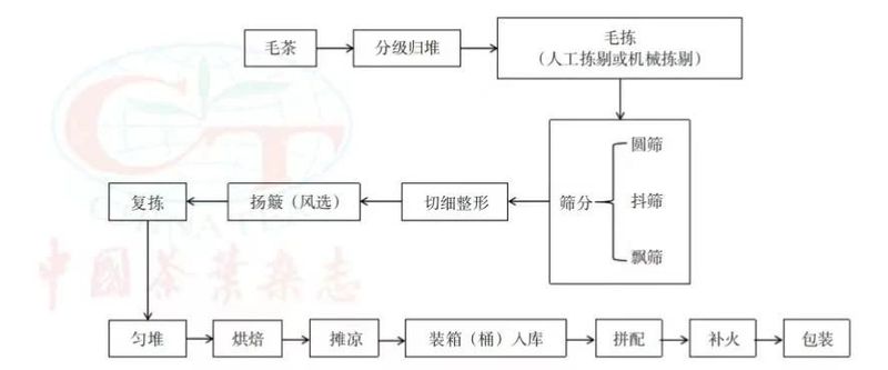 A Detailed Tutorial on Wuyi Rock Tea Refining Techniques by Intangible Cultural Heritage Practitioners, Highly Recommended for Collection!-2