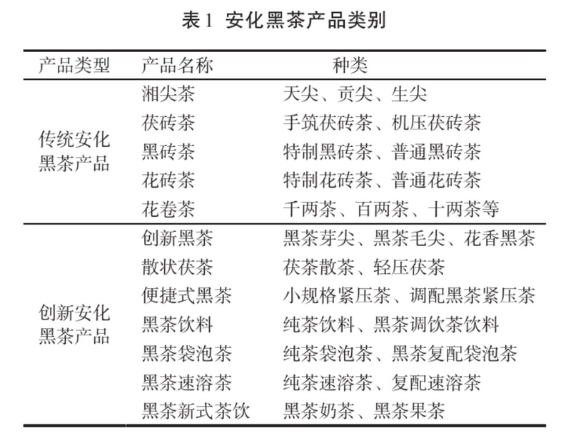 Discussion by Academician Zhonghua Liu's Team on the Classification of Anhua Dark Tea Products and Traditional Processing Techniques-2