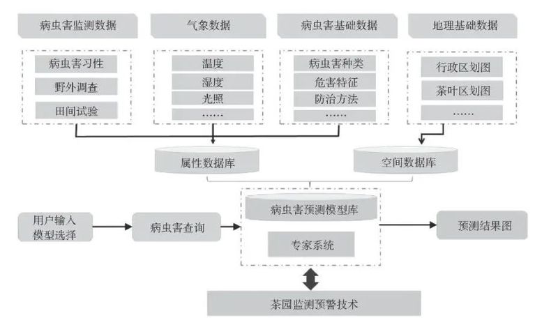 Research Progress on Intelligent Management of Tea Tree Planting-6