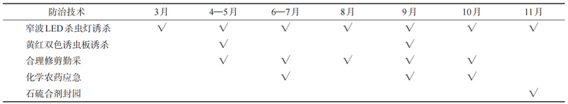 Green Precision Prevention and Control Technology Assembly and Application Effects for Tea Pest Management-4