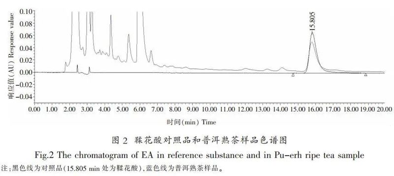 Detection Technology: Determination of Ellagic Acid Content in Pu'er Ripened Tea by High-Performance Liquid Chromatography-5