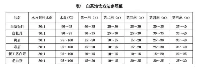 Brewing White Tea: How to Control the Concentration of the Infusion?-3