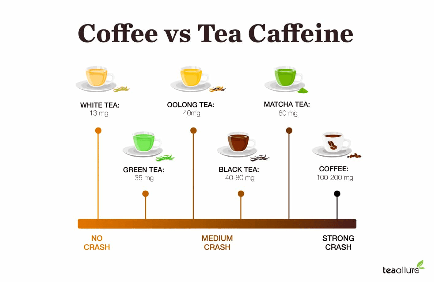 How much Caffeine is in Tea?-3