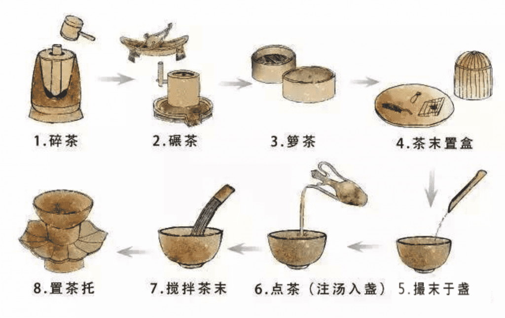 Exploring Song Dynasty Pointing Tea and Modern Brewing: The Beauty of Traditional and Contemporary Tea Arts-2