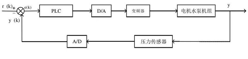 Research Progress on Intelligent Management of Tea Tree Planting-7