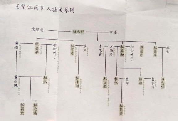 Interpretation of “Looking South of the River” (Part Three): Does the West Lake Longjing Tea Garden Need Human Management?